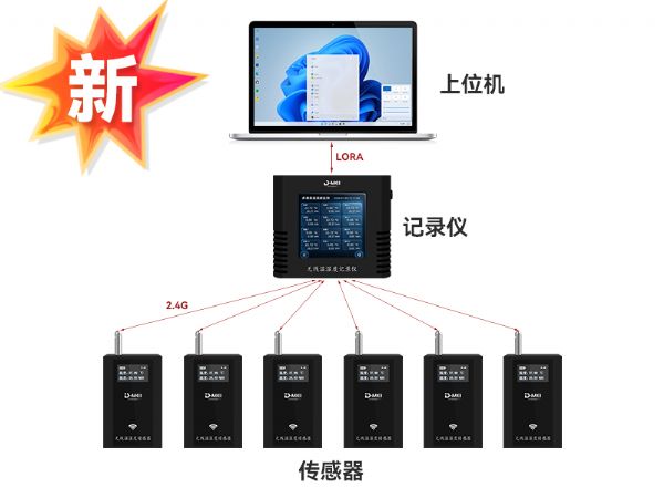 DY-XW100E無線溫濕度記錄儀